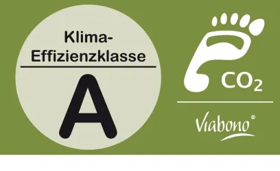 Klimazeichen