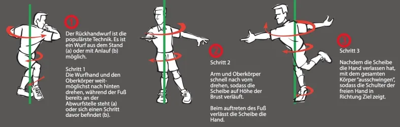 Frisbeegolf Regeln (1)